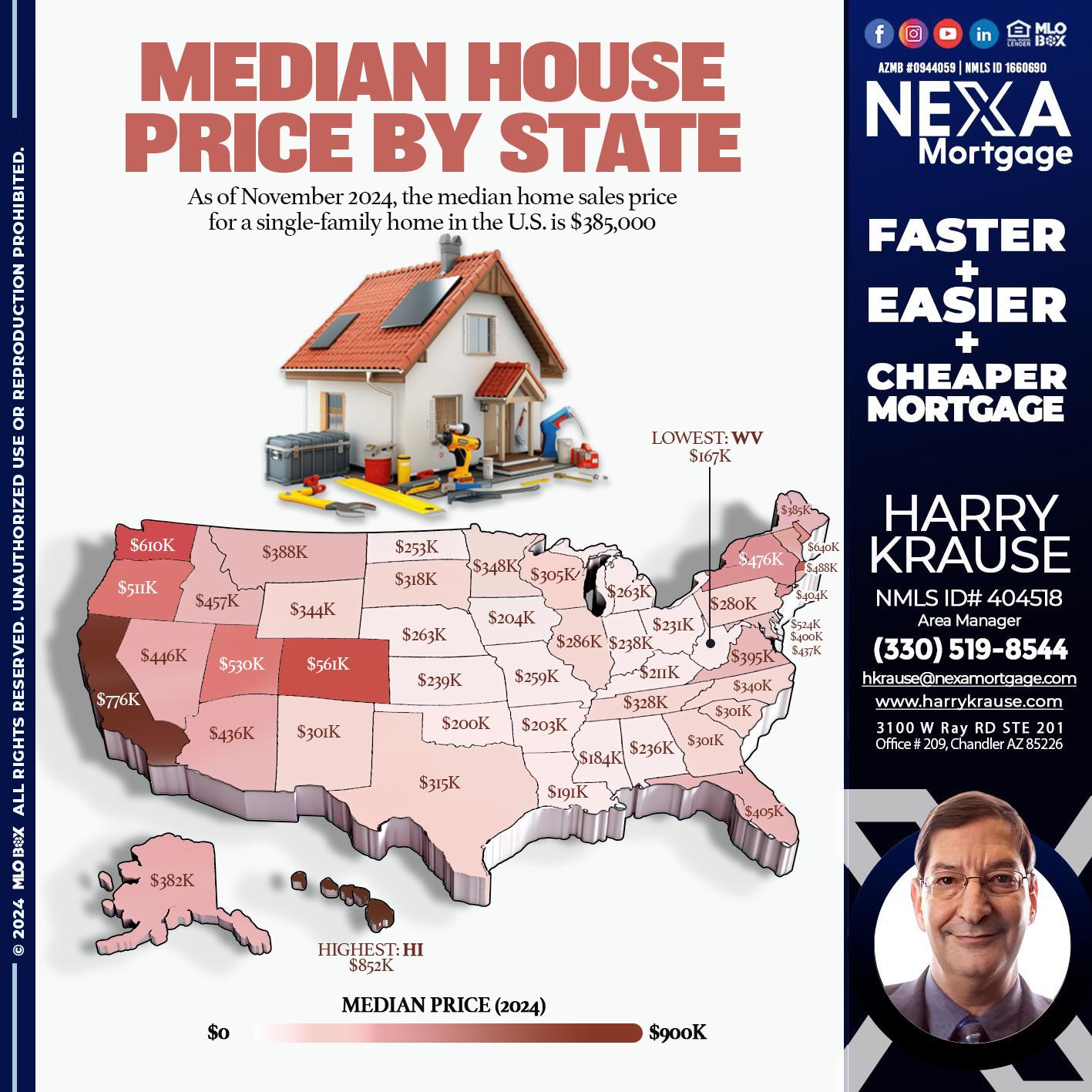 MEDIAN HOUSE PRICE - Harry Krause -Area Manager