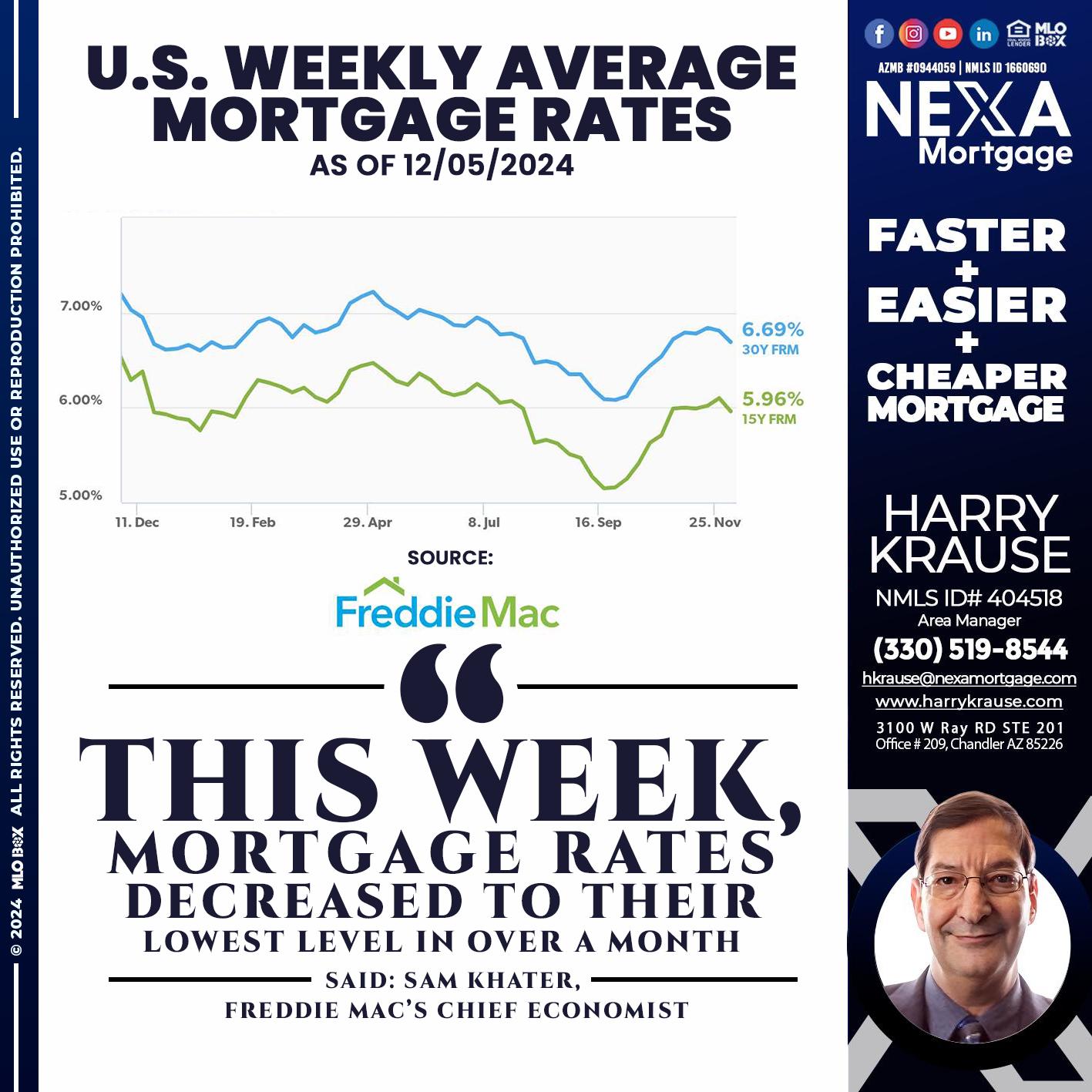 RATES WEEKLY - Harry Krause -Area Manager