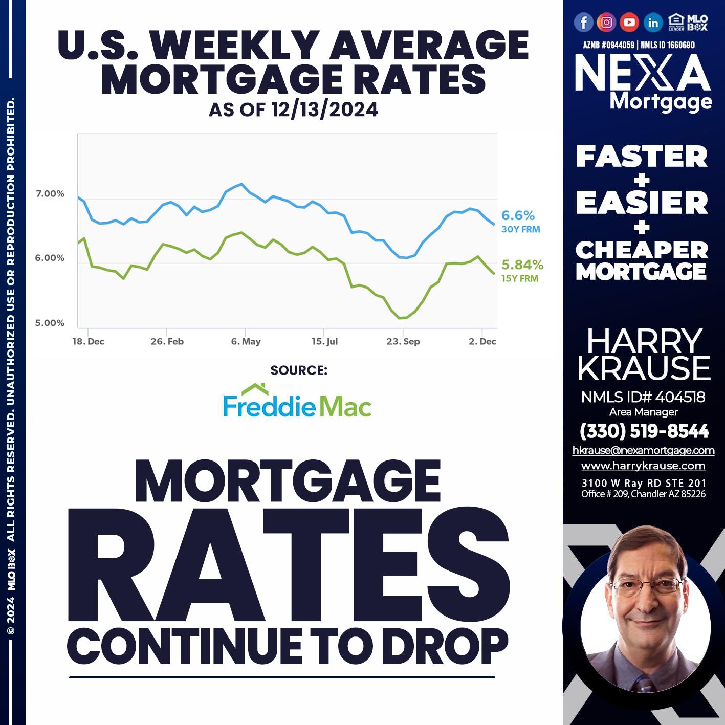 MORTGAGE RATES - Harry Krause -Area Manager